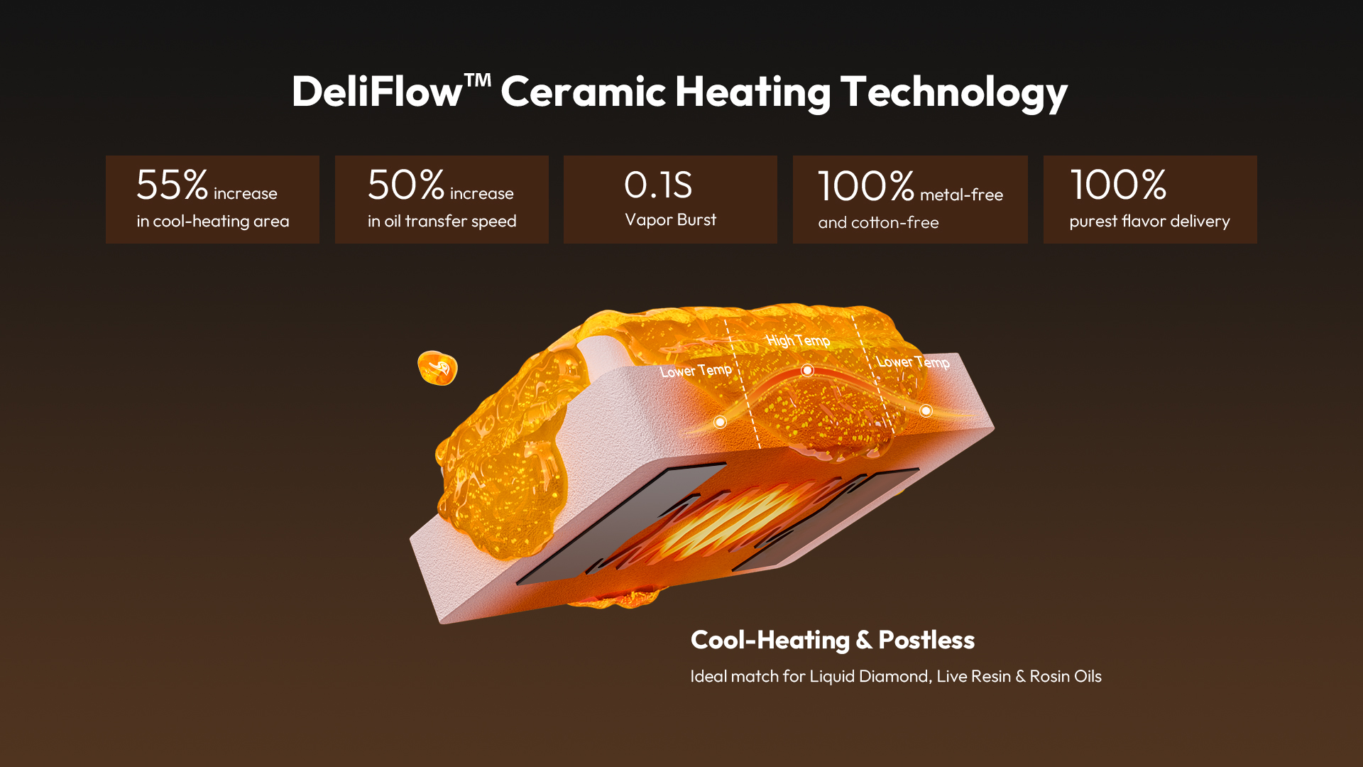 DELI Box2 Ceramic-Heating Core