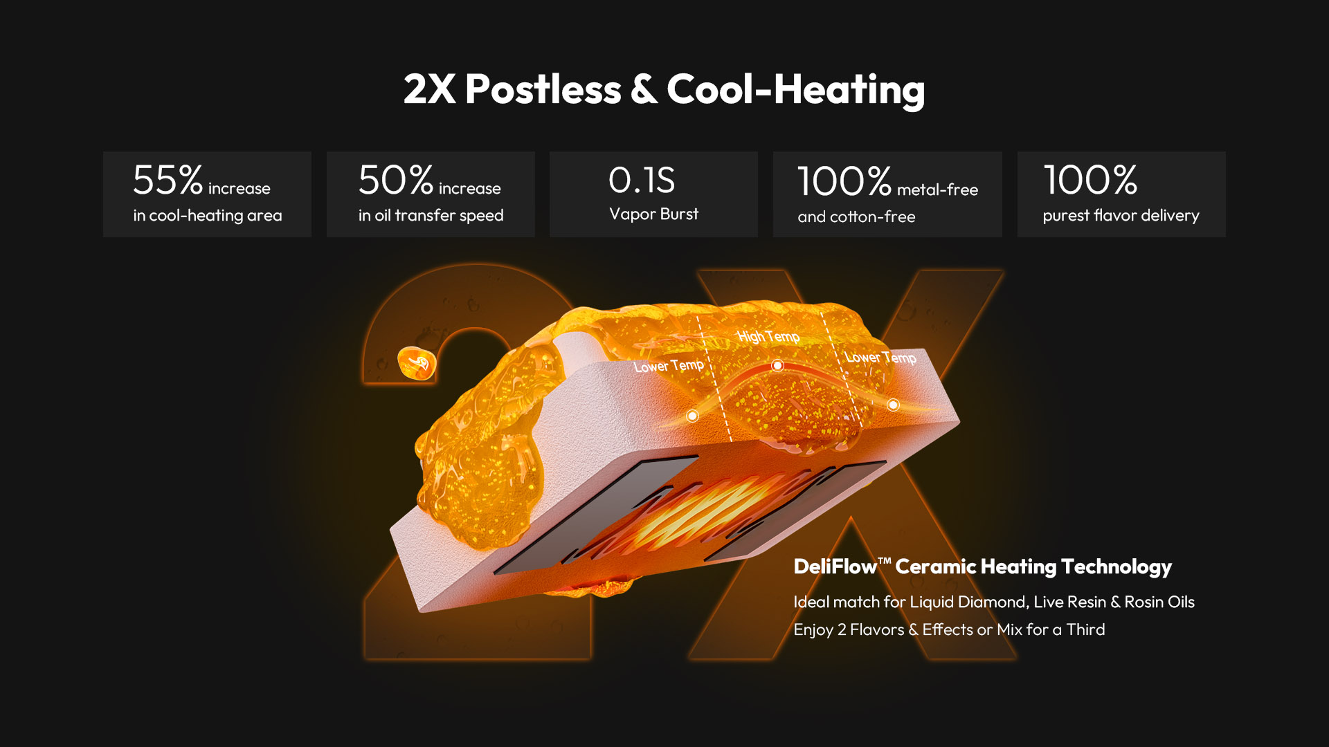 2X-Postless-Cool-Heating