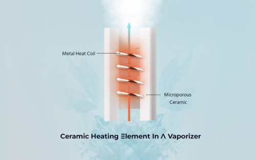 All-You-Need-to-Know-About-Cannabis-Vaporizers-Heating-Component