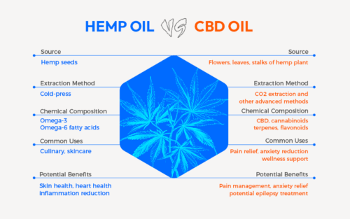 HEMP-OIL-VS-CBD-OIL-2