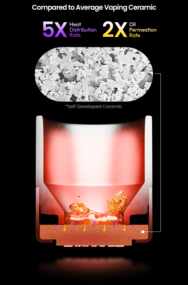 Powered by VivaDab Technology