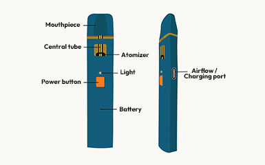Parts-of-a-Disposable-Vape-Pen